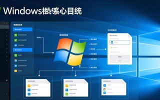 Windows安装根目录是哪个盘符下的哪个文件夹？