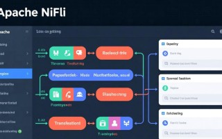 nifi执行windows脚本时如何避免权限问题？