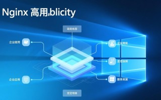 nginx windows如何实现高可用配置方案？