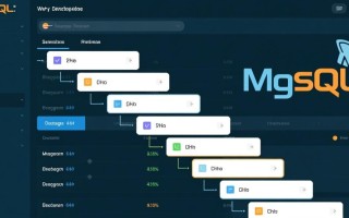 PHP和MySQL实现分页，如何避免分页查询效率低下？