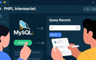 php mysql查询记录数，如何高效获取总行数？
