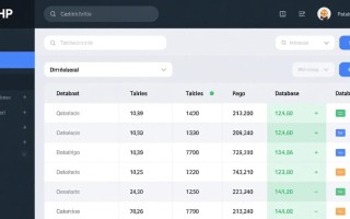 php以表格形式显示数据库数据