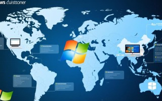 Windows系统内容具体包含哪些核心组件与功能？