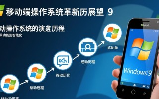 手机Windows9系统会发布吗？兼容旧设备吗？