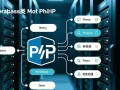 PHP数据库类如何实现高效安全的数据库连接与操作？