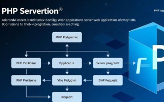 PHP服务器程序结构详解下载