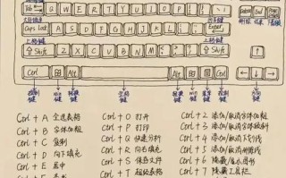 Windows键盘检测函数有哪些？
