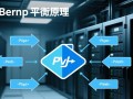 php实现负载均衡原理