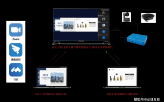 Windows DLNA投屏，手机怎么连电视？