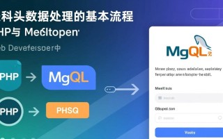 PHP插入MYSQL表单关闭