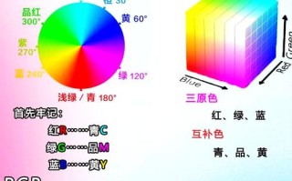 Windows配色怎么复原？