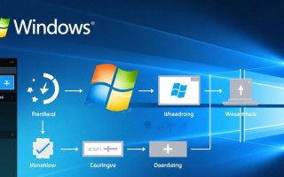 标准Windows启动模式具体指哪种启动方式？