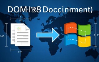 如何获取DOM元素相对于整个Windows窗口的坐标？