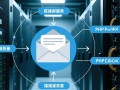 php搭建邮件服务器