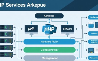php服务器架构是什么？如何搭建适合业务的架构？