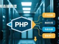 PHP断开数据库连接时，为何有时连接未真正释放？