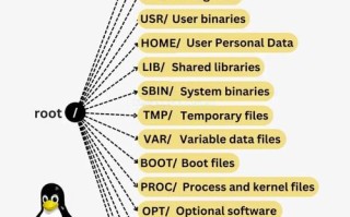 Windows如何进入Linux目录？