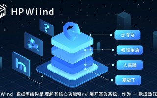 phpwind数据库结构
