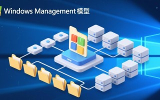 Windows文件管理模型底层逻辑是怎样的？