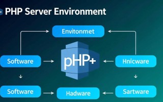 php服务器环境如何快速搭建与配置？