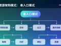 PHP数据源架构中，表入口模式如何提升数据操作效率？