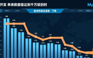 PHP操作mysql数据库分表的方法