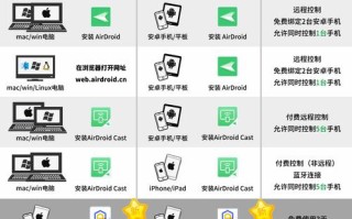 安卓厨房Windows如何实现双系统？