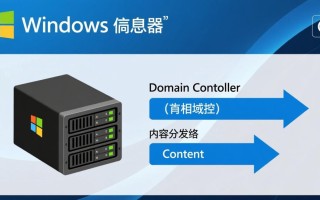 Windows域控如何通过CDN优化内网资源访问速度？