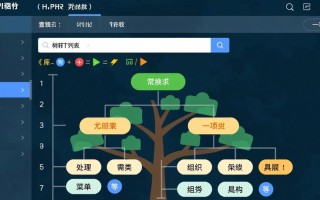 php从数据库查询结果生成树形列表的方法