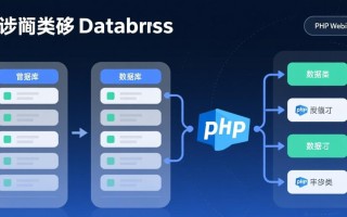 php实体类映射数据库