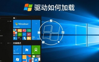 Windows驱动是如何加载到内核中的？