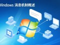 windows 消息 文本输入