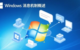 windows 消息 文本输入
