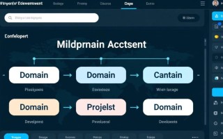 php本地如何配置多域名访问？详细步骤与工具推荐