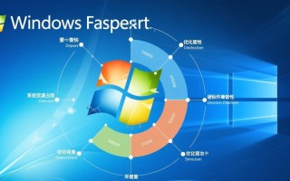 Windows哪个系统版本运行速度最快？