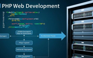 PHP放到服务器中后，如何正确配置才能正常运行？
