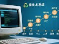 ibm windows安装系统失败怎么办？