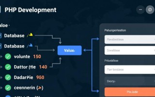 PHP变量如何获取并等于数据库中的值？