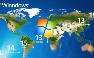 13年Windows系统还能用吗？升级还是保留？
