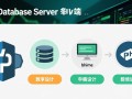 PHP服务器端如何建立数据库连接？