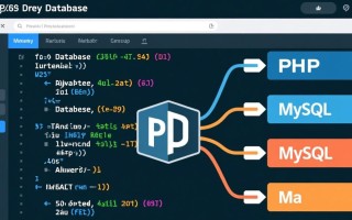 php中链接数据库的函数是什么？新手必看函数详解