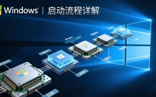 windows什么什么lunch