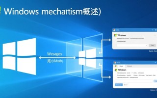 c++ windows消息机制底层原理与应用场景详解？