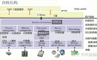 Windows内核与Linux内核的核心差异有哪些？