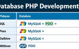php如何在数据库建表