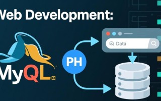 php如何显示mysql数据到网页？
