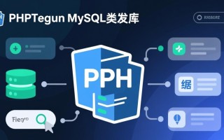 php操作mysql类库