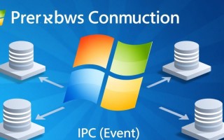 Windows进程通信事件，如何高效实现与跨进程同步？