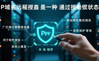 php域名远程授权