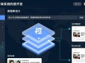 php新闻数据库设计时，如何高效实现分类与标签的关联查询？